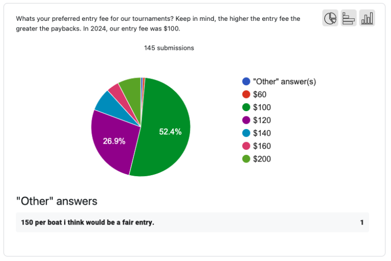 Screenshot 20241009 at 9.17.25 AM Eastern NC Bass Challenge